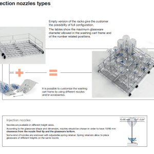 Khoảng cách tối ưu cho vòi rửa với dụng cụ