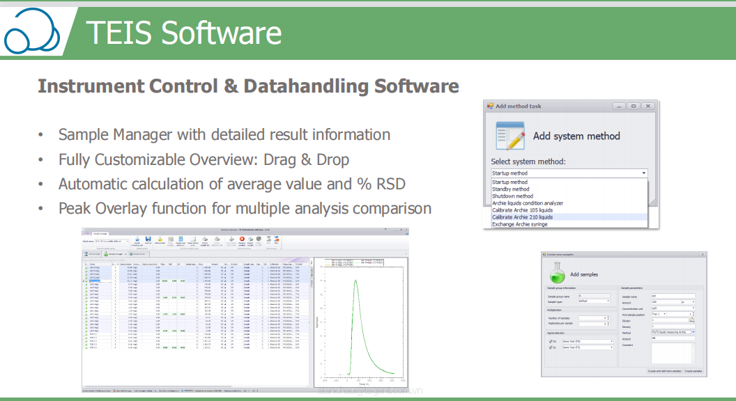 Phần mềm điều khiển và tính toán kết quà phân tích AOX từ TEI
