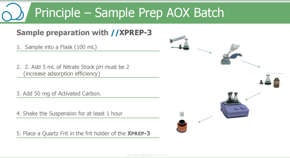 Quy trình xử lí mẫu phân tích AOX theo phương pháp mẻ hàng loạt (Bath)
