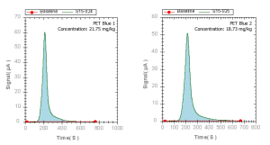 Xác Định Clo Trong Than và Nhựa bằng Phương Pháp Vi Điện Lượng ASTM