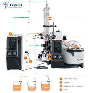 Máy cô quay chân không cao cấp heidolph Đức liên tục distimatic pro 247-3