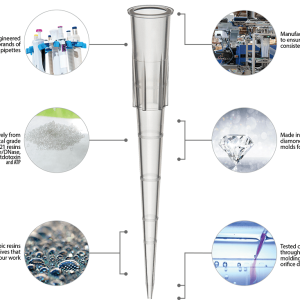 Đầu tip pipet Labcon