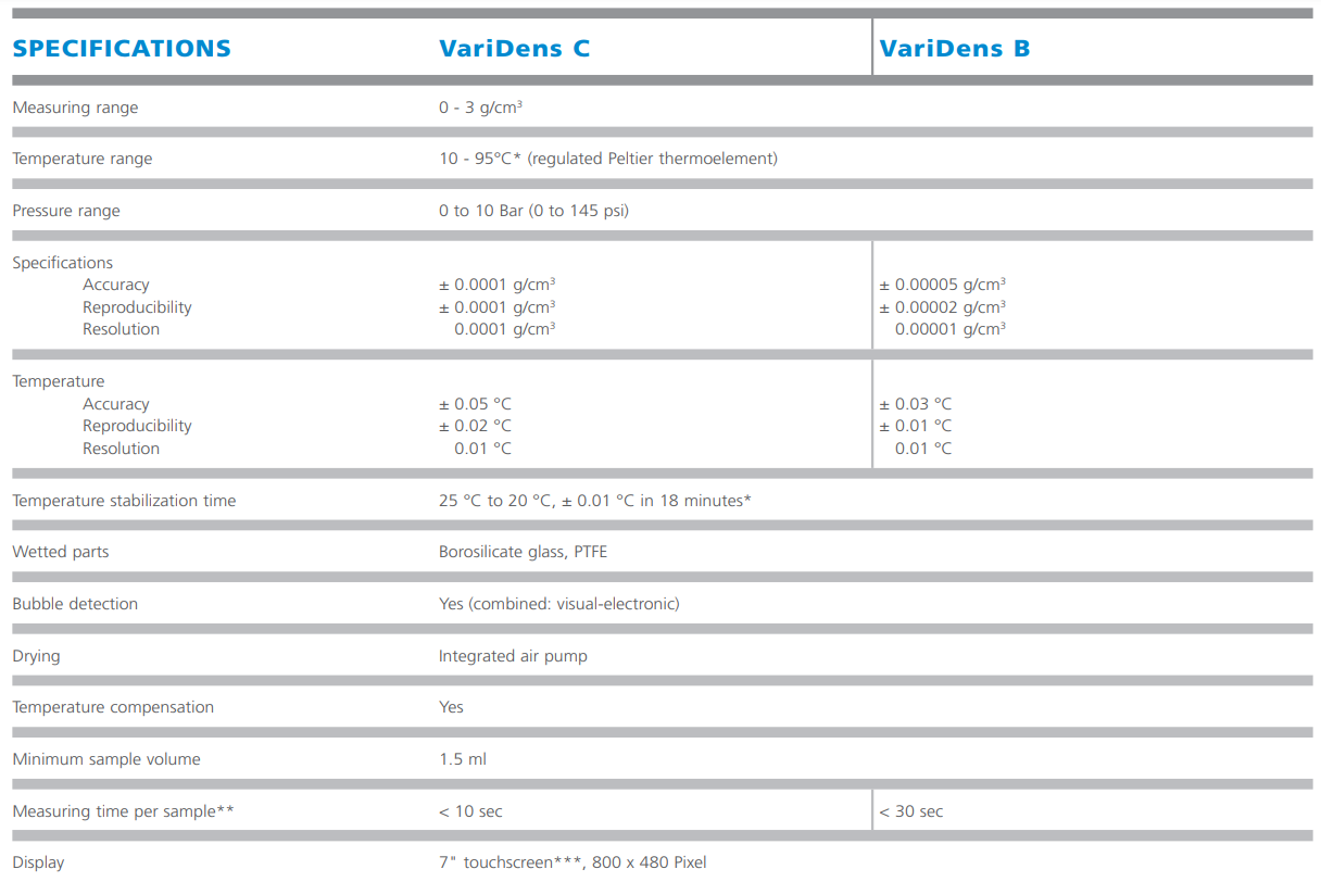 Thông số kĩ thuật Thiết bị máy đo tỷ trọng VariDens từ schmidt-haensch