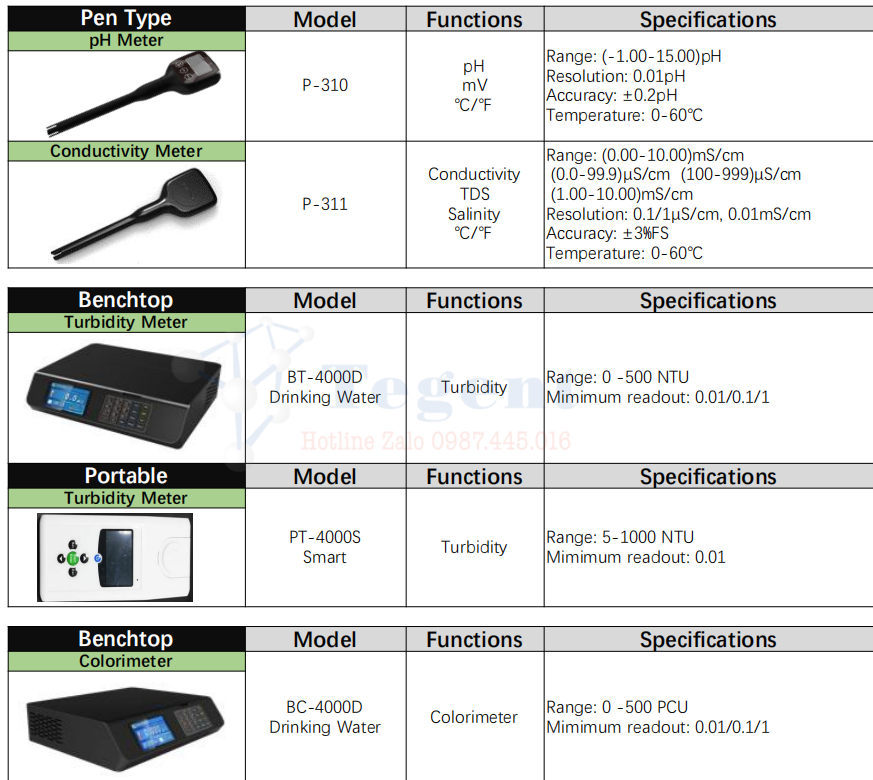 Máy đo pH, máy đo độ dẫn, máy đo oxy hòa tan, máy đo độ đục, máy đo nồng độ ion, máy đo màu dạng để bàn hoặc máy đo cầm tay đến từ PEAK