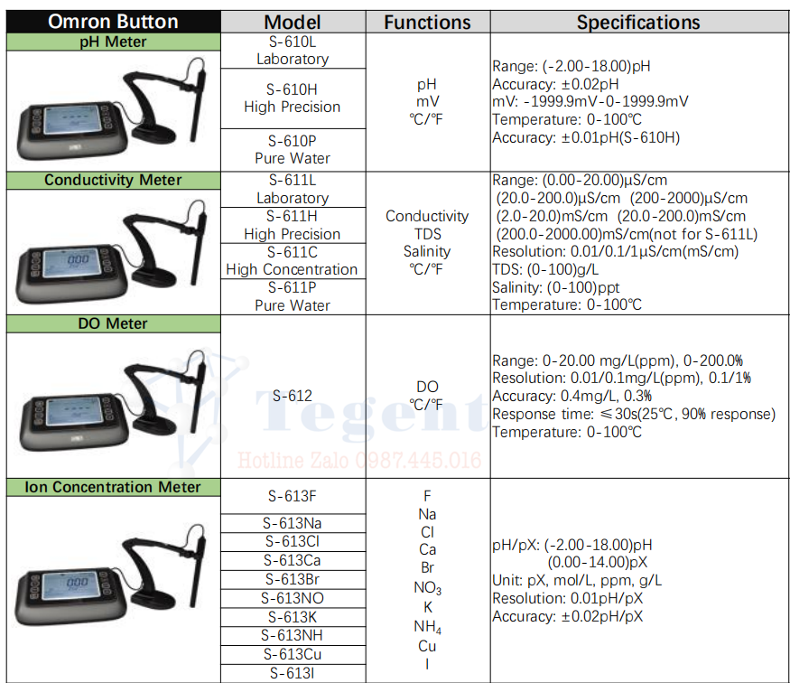 Máy đo pH, máy đo độ dẫn, máy đo oxy hòa tan, máy đo độ đục, máy đo nồng độ ion dạng để bàn hoặc máy đo cầm tay đến từ PEAK