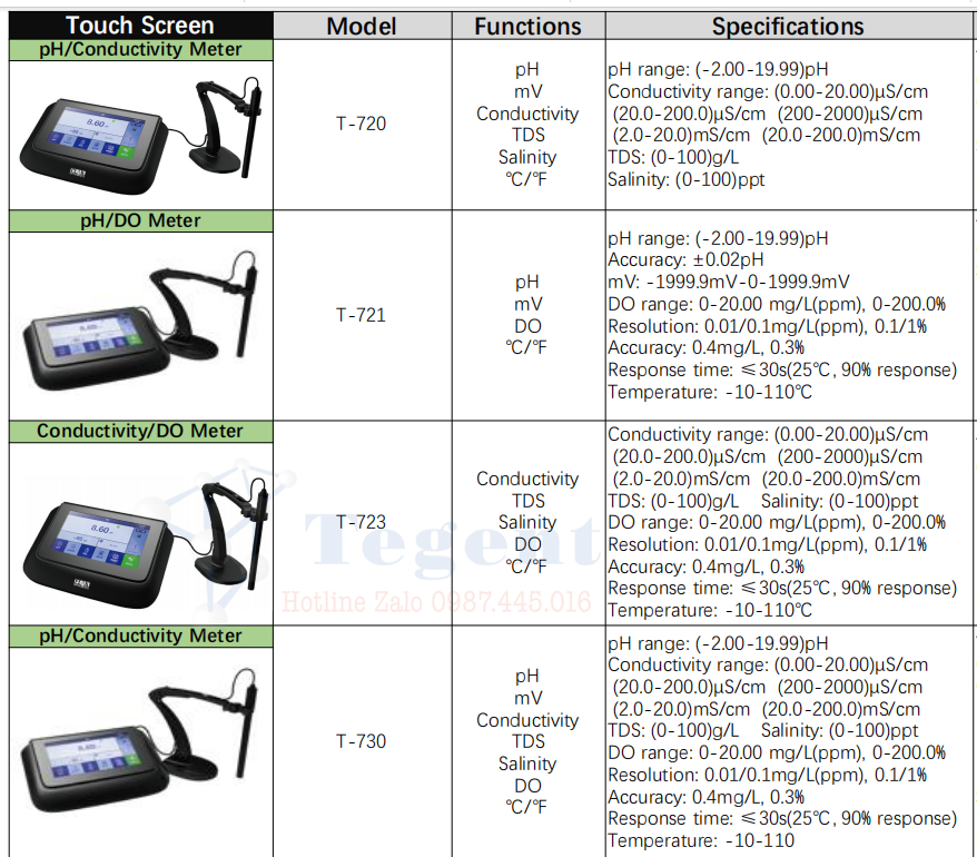 Máy đo pH, máy đo độ dẫn, máy đo oxy hòa tan, máy đo độ đục, máy đo nồng độ ion dạng để bàn hoặc máy đo cầm tay đến từ PEAK