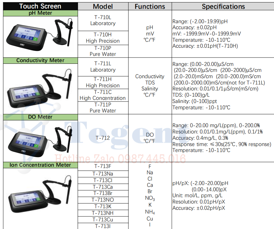 Máy đo pH, máy đo độ dẫn, máy đo oxy hòa tan, máy đo độ đục, máy đo nồng độ ion, máy đo màu dạng để bàn hoặc máy đo cầm tay đến từ PEAK