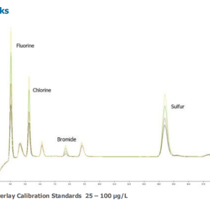 Sắc kí ion halogen được phân tích trên hệ thống CIC từ TE Instruments
