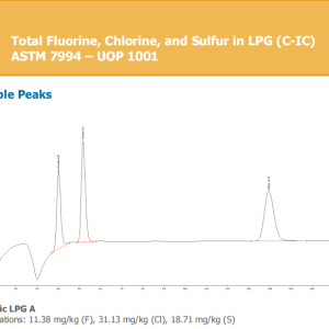 Sắc kí ion halogen được phân tích trên hệ thống CIC từ TE Instruments với IC