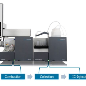 MÁY SẮC KÍ ION BUỒNG ĐỐT CIC - AOF-EOF - PFAS