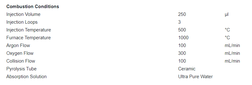 THÔNG SỐ VẬN HÀNG MÁY SẮC KÍ ION BUỒNG ĐỐT CIC - AOF-EOF - PFAS