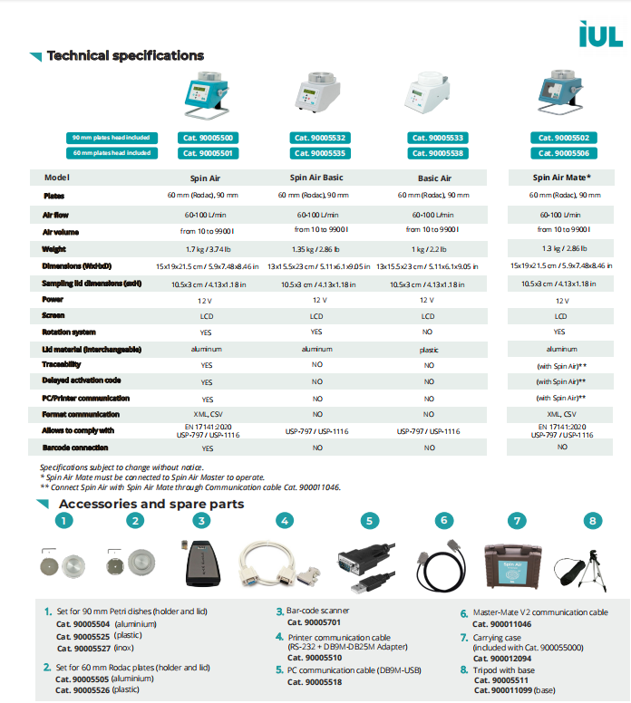 Máy lấy mẫu không khí với các tùy chọn