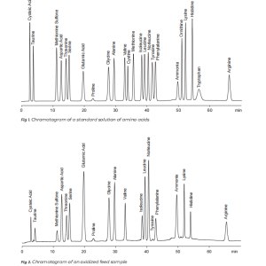 Phân tích acid amin hay amino acid Trong thức ăn chăn nuôi đã oxy hóa và chưa oxy hóa