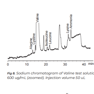 Phân tích acid amin hay amino acid theo dược điển châu Âu