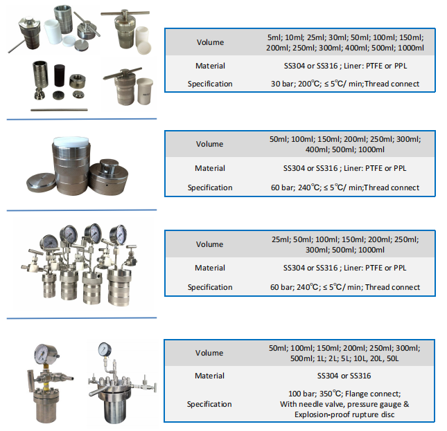 bom phá mẫu digestion bomb