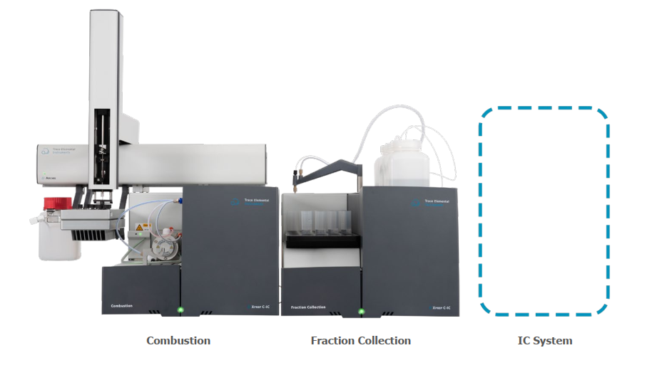 Buồng đốt sắc ký Ion CIC TE Instruments - Phân tích total organic florine