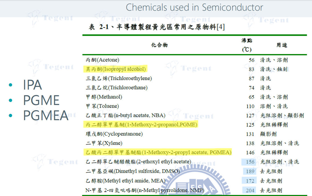 Nguyên liệu hóa chất được sử dụng trong sản xuất bán dẫn semiconductor industry
