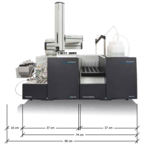 Phân tích flo clo brom và lưu huỳnh trong dầu mỡ thừa bằng CIC