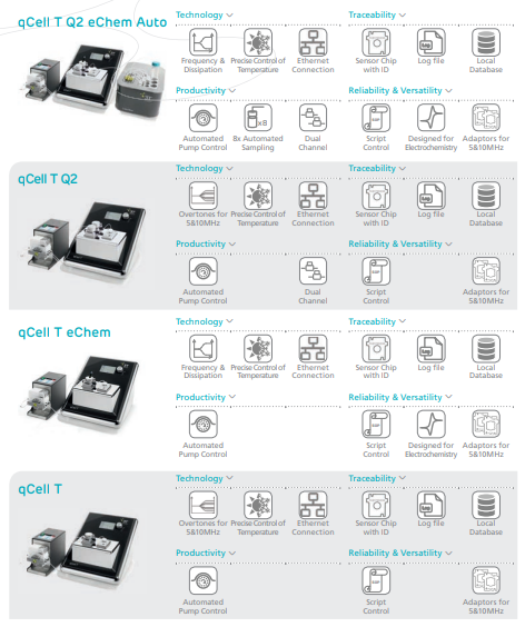 Nhiều model cân vi tinh thể thạch anh QCM-D 3T Analytik
