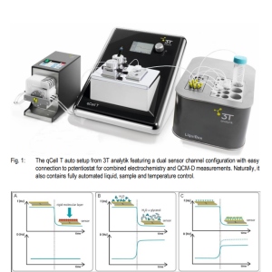 Thiết bị phân tích tương tác bề mặt thời gian thực cân vi lương tinh thể thạch anh