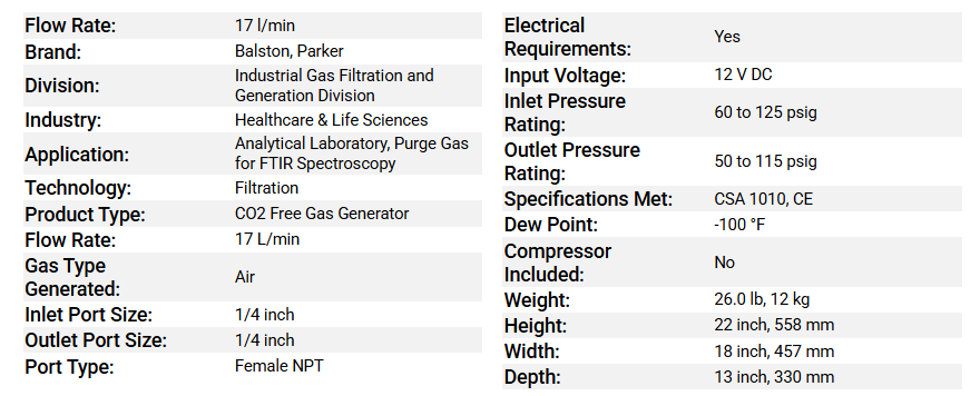 Thông số kỹ thuật Máy sinh khí làm sạch FTIR Spectra 15 Parker