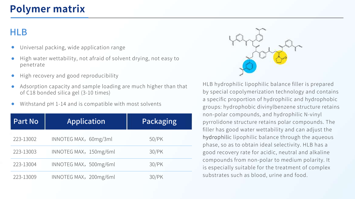 CỘT SPE (Solid Phase Extraction cartridge) CHIẾT PHA RẮN INNOTEG Polymer Matrix