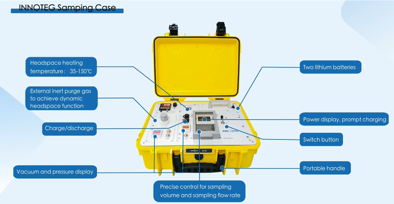 INNOTEG Needle Trap Device & Sampling Case